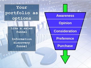 Your
portfolio as
options
Like a sales
funnel
Information
discovery
funnel
 