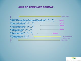 AWS CF TEMPLATE FORMAT
{
“AWSTemplateFormatVersion” : “…”,
“Description” : “…”,
“Parameters” : “…”,
“Mappings” : “…”,
“Resources” : “…”,
“Outputs: : “…”
}
Object Starts
Object Ends
No comma after
last key/value
Optional
Mandatory
Optional
Optional
Optional
 