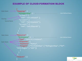 EXAMPLE OF CLOUD-FORMATION BLOCK
{
"Mappings" : {
“MyRegionMap" : {
"us-east-1" : {
"AMI" : "ami-76f0061f“ },
"us-west-1" : {
"AMI" : "ami-655a0a20“ },
"eu-west-1" : {
"AMI" : "ami-7fd4e10b“ },
}
}
},
"Resources" : {
"Ec2Instance" : {
"Type" : "AWS::EC2::Instance",
"Properties" : {
"KeyName" : "MyKey",
"ImageId" : { "Fn::FindInMap" : [ “MyRegionMap", { "Ref" :
"AWS::Region" }, "AMI" ]}
}
}
},
“Outputs” : { }
}
Static Name
Static Name
Static Name
First Key
Second Name
User Defined Name
User Defined Name
 