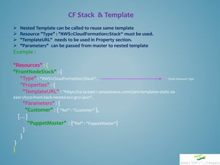 CF Stack & Template
 Nested Template can be called to reuse same template
 Resource "Type" : "AWS::CloudFormation::Stack“ must be used.
 "TemplateURL" needs to be used in Property section.
 "Parameters" can be passed from master to nested template
Example :
"Resources" : {
"FrontNodeStack" : {
"Type" : "AWS::CloudFormation::Stack",
"Properties" : {
"TemplateURL" : "https://s3-sa-east-1.amazonaws.com/claro-templates-static-sa-
east-1/tyco-front-back-nested-ec2-gru1.json",
"Parameters" : {
"Customer" : { "Ref" : "Customer“ },
[…]
"PuppetMaster" : {"Ref" : "PuppetMaster"}
}
}
}
}
Stack resource Type
 