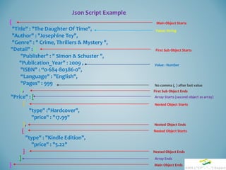 {
"Title" : "The Daughter Of Time",
"Author" : "Josephine Tey",
"Genre" : " Crime, Thrillers & Mystery ",
"Detail" : {
"Publisher" : " Simon & Schuster ",
"Publication_Year" : 2009 ,
"ISBN" : “0-684-80386-0",
“Language" : "English",
"Pages" : 999
},
"Price" : [
{
"type" :"Hardcover",
"price" : "17.99"
},
{
"type" : "Kindle Edition",
"price" : "5.22"
}
]
}
Json Script Example
Main Object Starts
Nested Object Starts
Nested Object Starts
First Sub Object Starts
First Sub Object Ends
Main Object Ends
Nested Object Ends
Nested Object Ends
Array Starts (second object as array)
Array Ends
Value: String
Value : Number
No comma (, ) after last value
 