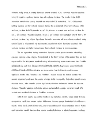 Mitchell 21
elections, being a top 30 country increases turnout by about 6.2%. However, weekend elections
in top 30 countries see lower turnout than all weekday elections. The results for the G-20
interaction model more closely resemble the two total GDP interactions. For G-20 countries,
holding elections on the weekend increases turnout by an estimated .5% over weekdays, while
weekend elections in G-20 countries see a 2.6% increase in turnout over weekend elections in
non-G-20 countries. Weekday elections in non-G-20 countries still see higher turnout than G-20
weekend elections. My original hypothesis that richer countries will return better weekend voting
turnout seems to be confirmed by these results; each model shows that richer countries with
weekend elections see higher turnout rates than weekend elections in poorer countries.
The last regressions testing interactions between certain groups are those mimicking
previous weekend voting studies. As mentioned in the theory section of this paper, there are four
major models that incorporate weekend voting when estimating voter turnout (two from Franklin
(2002) and one each from Blondel (1997) and Mattila (2003)). Regressions using the Blondel
(1997) and Mattila (2003) restrictions are inconclusive, but the Franklin models return
significant results. The Franklin25 and Franklin31 models include the franklin dummy that
restricts countries based upon the country selection in his two models. Both of my models return
the same results, with countries chosen by Franklin estimated to increase turnout for weekend
elections. Weekday elections in both the chosen and excluded countries see a very small .2%
increase over weekend elections in Franklin’s countries.
Table 6 more clearly lays out the results of my interaction models. Since simply looking
at regression coefficients cannot explain differences between groups, I calculated the differences
myself. There are six charts in this table, one for each interaction model explained above. Within
each interaction model, there are four groups: weekend elections in selected countries, weekday
 