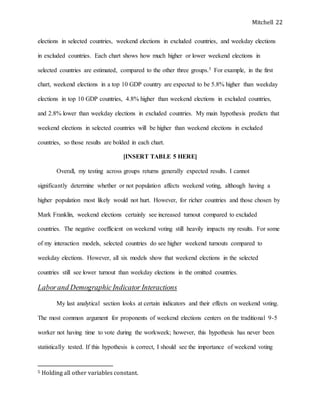 Mitchell 22
elections in selected countries, weekend elections in excluded countries, and weekday elections
in excluded countries. Each chart shows how much higher or lower weekend elections in
selected countries are estimated, compared to the other three groups.5 For example, in the first
chart, weekend elections in a top 10 GDP country are expected to be 5.8% higher than weekday
elections in top 10 GDP countries, 4.8% higher than weekend elections in excluded countries,
and 2.8% lower than weekday elections in excluded countries. My main hypothesis predicts that
weekend elections in selected countries will be higher than weekend elections in excluded
countries, so those results are bolded in each chart.
[INSERT TABLE 5 HERE]
Overall, my testing across groups returns generally expected results. I cannot
significantly determine whether or not population affects weekend voting, although having a
higher population most likely would not hurt. However, for richer countries and those chosen by
Mark Franklin, weekend elections certainly see increased turnout compared to excluded
countries. The negative coefficient on weekend voting still heavily impacts my results. For some
of my interaction models, selected countries do see higher weekend turnouts compared to
weekday elections. However, all six models show that weekend elections in the selected
countries still see lower turnout than weekday elections in the omitted countries.
Laborand Demographic Indicator Interactions
My last analytical section looks at certain indicators and their effects on weekend voting.
The most common argument for proponents of weekend elections centers on the traditional 9-5
worker not having time to vote during the workweek; however, this hypothesis has never been
statistically tested. If this hypothesis is correct, I should see the importance of weekend voting
5 Holding all other variables constant.
 