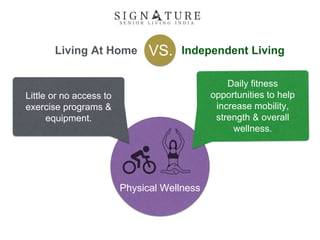 Living At Home Independent LivingVS.
Physical Wellness
Little or no access to
exercise programs &
equipment.
Daily fitness
opportunities to help
increase mobility,
strength & overall
wellness.
 