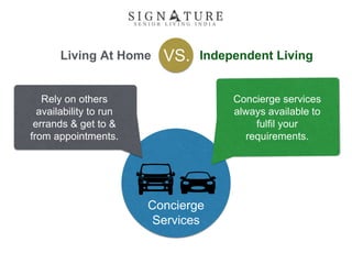 Living At Home Independent LivingVS.
Concierge
Services
Rely on others
availability to run
errands & get to &
from appointments.
Concierge services
always available to
fulfil your
requirements.
 