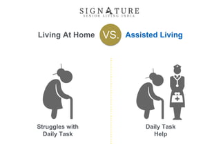 Living At Home Assisted LivingVS.
Struggles with
Daily Task
Daily Task
Help
 