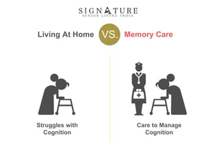 Living At Home Memory CareVS.
Struggles with
Cognition
Care to Manage
Cognition
 