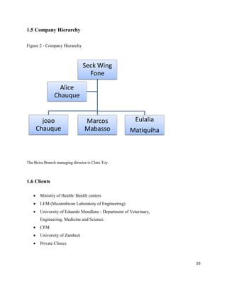 10
1.5 Company Hierarchy
Figure 2 - Company Hierarchy
The Beira Branch managing director is Clara Toy.
1.6 Clients
 Ministry of Health/ Health centers
 LEM (Mozambican Laboratory of Engineering)
 University of Eduardo Mondlane - Department of Veterinary,
Engineering, Medicine and Science.
 CFM
 University of Zambezi
 Private Clinics
Seck Wing
Fone
joao
Chauque
Marcos
Mabasso
Eulalia
Matiquiha
Alice
Chauque
 