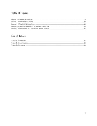 6
Table of Figures
FIGURE 1- COMPANY STRUCTURE..................................................................................................................................9
FIGURE 2 - COMPANY HIERARCHY ...............................................................................................................................10
FIGURE 3 - COMPOSITION OF SALES .........................................................................................................................13
FIGURE 4- COMPOSITION OF SALES TO THE PRIVATE SECTOR ......................................................................................14
FIGURE 5 - COMPOSITION OF SALES TO THE PUBLIC SECTOR .......................................................................................15
List of Tables
TABLE 1- SUPPLIERS .................................................................................................................................................11
TABLE 2 - CONSUMABLES ............................................................................................................................................20
TABLE 3 - EQUIPMENT..................................................................................................................................................20
 
