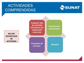 ACTIVIDADES
COMPRENDIDAS
Cualquier tipo
de actividad
económica y/o
explotación
comercial.
Contratosde
construcción
Prestación de
servicios.
Notarios
NO HAY
RESTRICCION
DE
ACTIVIDAD
 