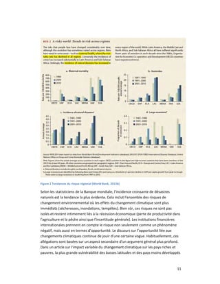 11 
 
 
Figure 2 Tendances du risque régional (World Bank, 2013b) 
Selon les statisticiens de la Banque mondiale, l’incidence croissante de désastres 
naturels est la tendance la plus évidente. Cela inclut l’ensemble des risques de 
changement environnemental où les effets du changement climatique sont plus 
immédiats (sécheresses, inondations, tempêtes). Bien sûr, ces risques ne sont pas 
isolés et restent intimement liés à la récession économique (perte de productivité dans 
l'agriculture et la pêche ainsi que l'incertitude générale). Les institutions financières 
internationales prennent en compte le risque non seulement comme un phénomène 
négatif, mais aussi en termes d’opportunité. Le discours sur l’opportunité liée aux 
changements climatiques continue de jouir d’une certaine vogue. Habituellement, ces 
allégations sont basées sur un aspect secondaire d'un argument général plus profond. 
Dans un article sur l'impact variable du changement climatique sur les pays riches et 
pauvres, la plus grande vulnérabilité des basses latitudes et des pays moins développés 
 
