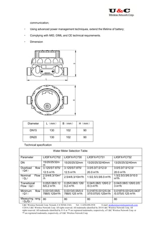 U&C Wireless Network Corp. Newark, CA 94560, USA Tel: +1-650-690-2938 E-mail: product@ucwirelessnetwork.com
©2014, U&C Wireless Network Corp. All rights reserved. All trademarks identified by 2014 U&C Wireless Network Corp, All
rights reserved. All trademarks identified by ® ® or ™ are registered trademarks, respectively, of U&C Wireless Network Corp. or
™ are registered trademarks, respectively, of U&C Wireless Network Corp.
communication;
 Using advanced power management techniques, extend the lifetime of battery;
 Complying with MID, OIML and CE technical requirements.
 Dimension
Diameter L（mm） B（mm） H（mm）
DN15 130 102 90
DN20 130 102 90
Technical specification
Water Meter Selection Table
Parameter LXSFX-FC702 LXSFX-FC730 LXSFX-FC731 LXSFX-FC732
DN 15/20/25/32m
m
15/20/25/32mm 13/20/25/32/40mm 13/20/25/32/40mm
Overload flow
（Q4）
3.125/5/7.875/
12.5 m³/h
3.125/5/7.875/
12.5 m³/h
3.0/5.0/7.0/12.0/
20.0 m³/h
3.0/5.0/7.0/12.0/
20.0 m³/h
Nominal Flow
（Q3）
2.5/4/6.3/10m³
/h 2.5/4/6.3/10m³/h 1.5/2.5/3.5/6.0 m³/h
1.5/2.5/3.5/6.0/10.0
m³/h
Transitional
Flow（Q2）
0.05/0.08/0.12
6/0.2 m³/h
0.05/0.08/0.126/
0.2 m³/h
0.04/0.08/0.126/0.2
/0.3 m³/h
0.04/0.08/0.126/0.2/0.
3 m³/h
Minimum flow
（Q1）
0.0313/0.05/0.
788/0.125m³/h
0.0313/0.05/0.0
788/0.125 m³/h
0.0187/0.0312/0.04
37/0.075/0.125m³/h
0.0187/0.0312/0.0437
/0.075/0.125 m³/h
Measuring rang
（Q3/Q1）
80 80 80 80
 