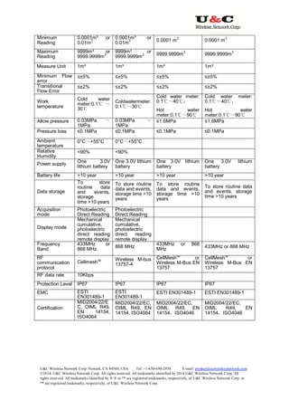 U&C Wireless Network Corp. Newark, CA 94560, USA Tel: +1-650-690-2938 E-mail: product@ucwirelessnetwork.com
©2014, U&C Wireless Network Corp. All rights reserved. All trademarks identified by 2014 U&C Wireless Network Corp, All
rights reserved. All trademarks identified by ® ® or ™ are registered trademarks, respectively, of U&C Wireless Network Corp. or
™ are registered trademarks, respectively, of U&C Wireless Network Corp.
Minimum
Reading
0.0001m³ or
0.01m3
0.0001m³ or
0.01m3 0.0001 m
3
0.0001 m
3
Maximum
Reading
9999m³ or
9999.9999m3
9999m³ or
9999.9999m3 9999.9999m3
9999.9999m3
Measure Unit 1m³ 1m³ 1m³ 1m³
Minimum Flow
error
≤±5% ≤±5% ≤±5% ≤±5%
Transitional
Flow Error
≤±2% ≤±2% ≤±2% ≤±2%
Work
temperature
Cold water
meter:0.1℃ ～
30℃
Coldwatermeter:
0.1℃～30℃
Cold water meter:
0.1℃～40℃；
Hot water
meter:0.1℃～90℃
Cold water meter:
0.1℃～40℃；
Hot water
meter:0.1℃～90℃
Allow pressure 0.03MPa ～
1MPa
0.03MPa ～
1MPa
≤1.6MPa ≤1.6MPa
Pressure loss ≤0.1MPa ≤0.1MPa ≤0.1MPa ≤0.1MPa
Ambient
temperature
0°C～+55°C 0°C～+55°C
Relative
Humidity
<90% <90%
Power supply
One 3.0V
lithium battery
One 3.0V lithium
battery
One 3.0V lithium
battery
One 3.0V lithium
battery
Battery life >10 year >10 year >10 year >10 year
Data storage
To store
routine data
and events,
storage
time >10 years
To store routine
data and events,
storage time >10
years
To store routine
data and events,
storage time >10
years
To store routine data
and events, storage
time >10 years
Acquisition
mode
Photoelectric
Direct Reading
Photoelectric
Direct Reading
Display mode
Mechanical
cumulative,
photoelectric
direct reading
remote display
Mechanical
cumulative,
photoelectric
direct reading
remote display
Frequency
Band
433MHz or
868 MHz 868 MHz
433MHz or 868
MHz 433MHz or 868 MHz
RF
communication
protocol
Cellmeshup Wireless M-bus
13757-4
CellMeshup
or
Wireless M-Bus EN
13757
CellMeshup
or
Wireless M-Bus EN
13757
RF data rate 10Kbps
Protection Level IP67 IP67 IP67 IP67
EMC ESTI
EN301489-1
ESTI
EN301489-1
ESTI EN301489-1 ESTI EN301489-1
Certification
MID2004/22/E
C, OIML R49,
EN 14154,
ISO4064
MID2004/22/EC,
OIML R49, EN
14154, ISO4064
MID2004/22/EC,
OIML R49, EN
14154，ISO4046
MID2004/22/EC,
OIML R49, EN
14154，ISO4046
 