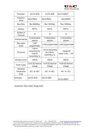 U&C Wireless Network Corp. Newark, CA 94560, USA Tel: +1-650-690-2938 E-mail: product@ucwirelessnetwork.com
©2014, U&C Wireless Network Corp. All rights reserved. All trademarks identified by 2014 U&C Wireless Network Corp, All
rights reserved. All trademarks identified by ® ® or ™ are registered trademarks, respectively, of U&C Wireless Network Corp. or
™ are registered trademarks, respectively, of U&C Wireless Network Corp.
Parameter UC-FC-301D UC-FC-302D UC-FC-206GT
Frequency
bands
400-470MHz 400-470MHz 220-235MHz
Baud Rate Max 96000bps Max 19200bps Max 19200bps
Interface RSTTL RSTTL RSTTL
Number of
Channels
16 16 16
Channel spacing
12.5KHz/25KHz
optional
12.5KHz/25KHz
optional
12.5KHz/25KHz
optional
Max output
power
1-5W
programmable
1-10W programmable 1-10W programmable
TX Current
1.5A for
transmitting 5w;
0.8A for
transmitting 1w
1.5A for transmitting
5w; 0.8A for
transmitting 1w
（10watts RF
Power,13.8V）＜2A
Standby Current ≤40mA ≤40mA ≤60mA
Power supply
12.5V DC Nominal
Voltage
12.5V DC Nominal
Voltage
13.8V DC Nominal
Voltage
Operating
Temperature
range
-30℃ to +60℃ -30℃ to +65℃ -40℃ to +70℃
Parameter UC-FC-301D UC-FC-302D
UC-FC-206GT
Accessories: Data modem, Bridge board
 