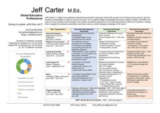 +63-915-625-5004																				Jeff	Carter,	M.Ed.												first.jeffcarter@gmail.com	
	
	
	 	
Jeff
Global Education
Professional
Seeing in people, what they can’t!
+63-915-625-5004
first.jeffcarter@gmail.com
Skype: cartereducation
Worked in 5 different countries
Taught Biz to students from 15 countries
Taught ESL to students from 25 countries
I.D. for 10 different countries
Carter M.Ed..
Jeff Carter is a highly accomplished international education executive whose life purpose is to enhance the access to and the
transfer of knowledge to citizens around the world. As our global village increasingly becomes a global mindset, Jeff offers his
years of cross-cultural communication and cultural sensitivity experience to his learning partners, clients and students, helping
them navigate the delicate sensitivities and local nuances, while bringing knowledge to the world
Title / Organization Education Management
Outcomes
Instructional Design
Outcomes
Business Development
Outcomes
Head of Programs: A
BagoSphere, Bacolod
Philippines
May 2016 - Present
-Development of a 5-member
training team
-Facilitated design of new
tracking tools and metrics
-Expanded offerings from one to
seven courses
-Account specific NHT > 80% hire
rate
-Developed licensing/ -franchise
framework
-Designed new ESL program for
university partner
Director of Curriculum: B
LVSA (Laureate), Riyadh KSA
July 2014 – June 2015
-All academic policy &
procedure for six colleges
-Troubleshoot compliance
issues with government &
regulatory agencies
-Design & Development of:
20 Business courses
4 Events Operation courses
5 Employability courses
--oversight of three external
curriculum vendors
(3 programs = 50 courses)
-All on time and on budget
Learning Architect: C
Kalibrr Ventures, Manila
April 2012 – June 2014
-Responsible for 3 job coaches,
2 recruiters, 5 on-site agents, 20
street team marketers
-Consult with a variety BPO HR
& Operations teams
-Complete design & development
of content for a BPO online
assessment
-Developed pre-hire training
course
-Assessed 20,000 users’ / voice
analysis of 4,000 users
-Trained 500 participants in four
months > 50% hire rate
Lead Project ID: D
Kaplan, Singapore
April – September 2011
-Consulted on University
transfer program
-Liaised with Campus and
Online Directors
-Liaised with module SMEs
Materials developed for 8-module
Uni transfer program:
-250+ PPT slides
-30+ pg student manual,
-250+ pg instructor manual
-Quizzes, exams, Assignments
-Modified for on-line delivery
-110+ storyboard pages per
module
Dean: E
Canadian College, Vancouver
April 2008 – Dec 2010
- Complete responsibility for the
day-to-day operations
-Hiring & Management of 15
instructors, 2 support staff
-Complete development of 12
business courses
-Adaptation of:
10 Hospitality courses
8 FITT (Intl. Trade) courses
5 PMI (Project Man.) courses
7 IT (Networking) courses
-Started school from scratch
-Five diploma & 12 certificate
programs running after 3 years
-Articulation agreement with
Durham College
Freelance Instructor, Trainer & Consultant: 1997 – 2007 (see page 2)
Program Manager: F
LYRC, Langley, BC
July 1993 – July 1998
-Managed 40 unionized staff
-Streamlined operation budgets
-Managed facility use for 80
acre site
-Designed complete overhaul of
Residential Youth programs
-Designed & delivered intensive
staff training
-Successful proposal for a
Social Services program on
another site
>awarded 800k contract
NGO / Social Service Contracts: 1984 – 1993 (see page 2)
 