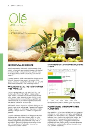 28 | PRODUCT PORTFOLIO
YOUR NATURAL BODYGUARD
Without a sufficiently performing immune system, your
body is vulnerable to any sickness, disease or illness that
comes its way. But while your immune system is busy
protecting your body, what is protecting your immune
system?
Olive leaf extract is widely considered the ultimate natural
defender of your immune system, containing 400%
greater antioxidant capacity than Vitamin C, and up to 40
times more polyphenolics than extra-virgin olive oil.
ANTIOXIDANTS AND THE FIGHT AGAINST
FREE RADICALS
Free radicals are molecules that have lost one of their
electrons, therefore rendering them unbalanced and
highly reactive. These free radicals then cause damage
to our bodies, called oxidative damage. On top of this,
poor diet, excessive exposure to the sun, pollution and
substances such as alcohol and cigarettes also create
free radicals that further damage cells.
Antioxidants prevent or slow the oxidative damage to our
body and also repair cell damage. They also help prevent
the signs of ageing by reducing cell degradation and by
assisting in the prevention of a number of degenerative
diseases.
Olive leaf extract has almost double the power of Green
Tea Extract and Grape Seed Extract, which are both
well known as popular sources of antioxidants. Further,
fruits that are generally associated with being high in
antioxidants, such as cranberry and raspberry, contain
only a minute fraction of antioxidant power when
compared to olive leaf extracts.
•	 Olé (1 x 500 ml)
•	 Mini Olé Triple Pack (3 x 100 ml)
•	 Olé + Mini Olé Triple Pack (1 x 500 ml + 3 x 100 ml)
COMPARISONS WITH ANTIOXIDANT SUPPLEMENTS
& FRUITS
Oxygen Radical Capacity (ORAC) µmol TE/gram
Hydrophylic Assay-ORAC µmol TE/gram (dry weight)
Ascorbic Acid (Vitamin C)
2,100
Green Tea Extract
5,937
Grape Seed Extract
6,250
Raspberry Fruit
49
Wild Blueberry Fruit
93
Cranberry Fruit
95
10,465
POLYPHENOLIC ANTIOXIDANTS AND
FLAVONOIDS
Olive leaf extract contains a broad spectrum of polyphenolic
antioxidants, which have very strong free radical fighting
properties. The main phenol in olive leaf extract, oleuropein,
has been found to strengthen the immune system, and
research shows it has a positive hypotensive effect in
vivo (in body) and displays strong antioxidant activity.
Combined with the many phenols in olive leaf extract are
flavonoids, the most active being the antioxidant-strong
rutin, catechin and luteolin.
0 2,000 4,000 6,000 8,000 10,000 12,000
 