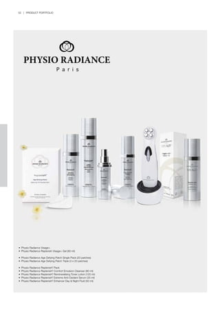 52 | PRODUCT PORTFOLIO
•	 Physio Radiance Visage+
•	 Physio Radiance Replenish Visage+ Gel (80 ml)
•	 Physio Radiance Age Defying Patch Single Pack (20 patches)
•	 Physio Radiance Age Defying Patch Triple (3 x 20 patches)
•	 Physio Radiance ReplenisH¯ Pack
•	 Physio Radiance ReplenisH¯ Comfort Emulsion Cleanser (80 ml)
•	 Physio Radiance ReplenisH¯ Remineralising Toner Lotion (120 ml)
•	 Physio Radiance ReplenisH¯ Extreme Anti-Oxidant Serum (35 ml)
•	 Physio Radiance ReplenisH¯ Enhancer Day & Night Fluid (50 ml)
 
