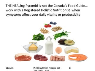 THE HEALing Pyramid is not the Canada’s Food Guide…
work with a Registered Holistic Nutritionist when
symptoms affect your daily vitality or productivity
11/7/16 INJOY Nutrition Niagara 905- 11
 
