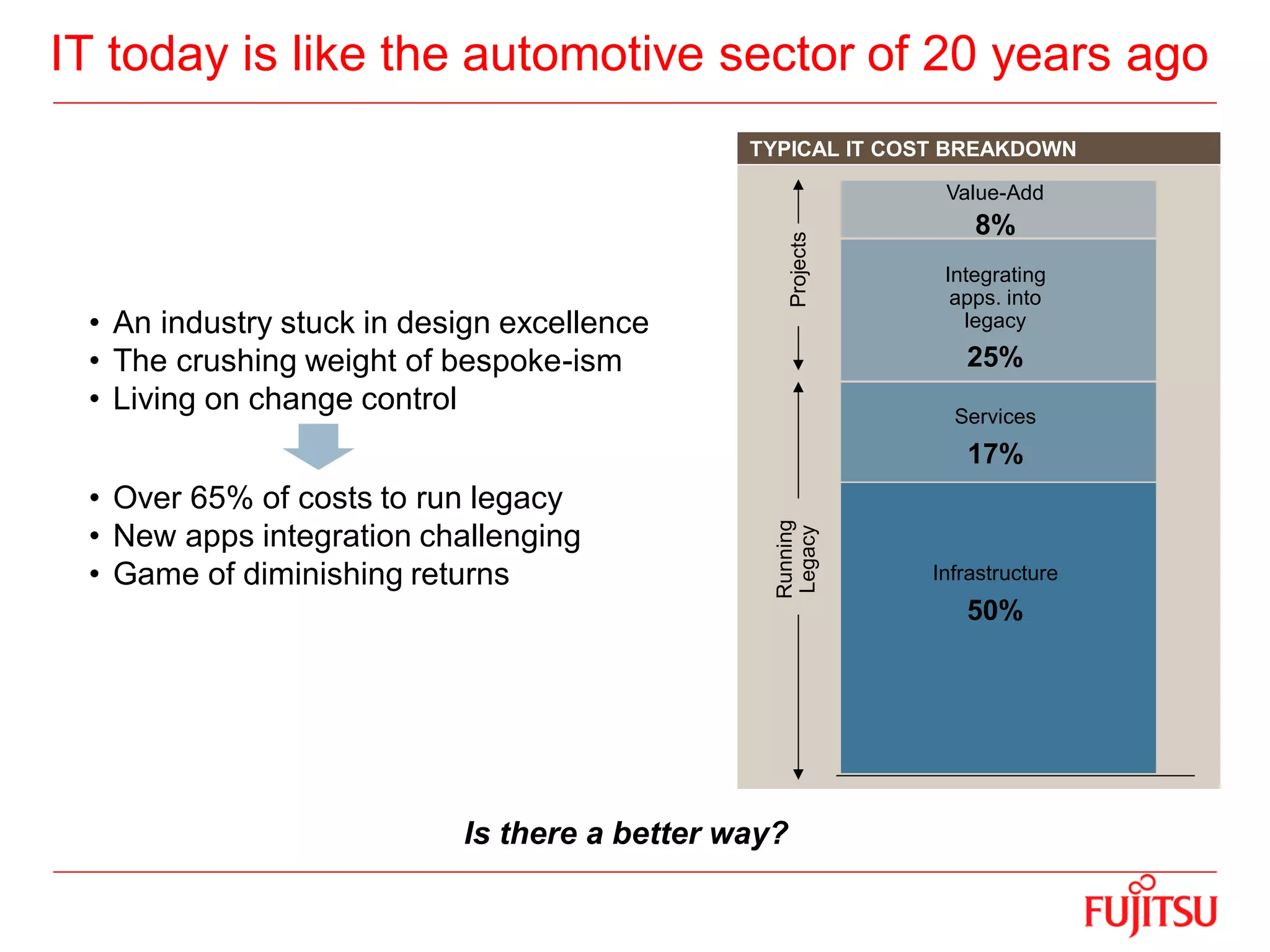 IT today is like the automotive sector of 20 years ago
TYPICAL IT COST BREAKDOWN
Infrastructure
50%
Services
17%
Running
LegacyProjects
Integrating
apps. into
legacy
25%
Value-Add
8%
• An industry stuck in design excellence
• The crushing weight of bespoke-ism
• Living on change control
• Over 65% of costs to run legacy
• New apps integration challenging
• Game of diminishing returns
Is there a better way?
 
