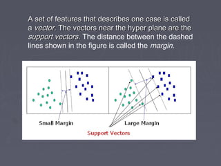 A set of features that describes one case is calledA set of features that describes one case is called
aa vector.vector. The vectors near the hyper plane are theThe vectors near the hyper plane are the
support vectorssupport vectors.. The distance between the dashed
lines shown in the figure is called the margin.
 