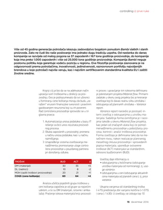 controlling iz prve ruke
15 decembar 2014.
Krajnji cilj je bio da se na adekvatan način
upravlja svim troškovima u direkciji za proi-
zvodnju. Ovo je podrazumevalo da svi učesnici
u formiranju cene koštanja moraju da budu „za-
raženi” virusom finansijske svesnosti i pravilnim
gazdovanjem resursima koji su im povereni.
Rad controllera proizvodnje sprovodio se u tri
glavna pravca:
1. Automatizacija unosa podataka u bazu; IT
rešenje za brzi unos rezultata proizvod-
nog procesa.
2. Obuka zaposlenih u proizvodnji; promena
u načinu unosa podataka, kao i u načinu
razmišljanja.
3. Unapređenje sistema izveštavanja me-
nadžmenta; promovisanje uloge contro-
llera proizvodnje u pouzdanog partnera
pri donošenju odluka.
Analiza učešća pojedinih grupa troškova u
ceni koštanja započeta je od grupe sa najvećim
udelom, a to su DM (materijali, sirovine i amba-
laža). Praćenje tokova materijala kroz proizvod-
ni proces i upravljanje tim tokovima definisano
je pokretanjem projekta Material flow. Primarni
zadatak u okviru ovog projekta bio je kreiranje
izveštaja koji bi davao realnu sliku utrošaka i
odstupanja od planiranih utrošaka – Variance
report.
Variance report nasledio je postojeći in-
terni izveštaj o odstupanjima u utrošku ma-
terijala. Sadašnja forma osmišljena je i razvi-
jena takođe u okviru Material flow projekta,
kao jedan od značajnih alata koji će pomoći
menadžmentu proizvodnje u poboljšanju pro-
cesa, kontroli i analizi troškova proizvodnje.
Forma izveštaja je definisana tako da na me-
sečnom nivou, nakon realizacije planiranog
mesečnog ciklusa proizvodnje i sprovedenih
popisa materijala, upoređuje ostvarene
troškove (ACT) materijala sa standardnim,
odnosno budžetiranim (BUD).
Izveštaj daje informaciju o:
• odstupanjima u količinama (odstupanje
utroška materijala od normiranog), tj. usa-
ge variance.
• odstupanjima u ceni (odstupanje aktuelnih
cena materijala od planskih cena ), tj. price
variance.
Ukupna varijansa od standardnog troška
(-415) predstavlja zbir varijansi količina (+1.015)
i cena (-1.430). U izveštaju se izdvaja top 10
Više od 45 godina generacije potrošača iskazuju zadovoljstvo bogatom ponudom Bambi slatkih i slanih
proizvoda. Zato ne čudi što naše poslovanje ima jednako dugu tradiciju uspeha. Od nastanka do danas
kompanija se razvijala od malog pogona sa 37 zaposlenih i 167 tona godišnje proizvodnje, do kompanije
koja ima preko 1.000 zaposlenih i više od 25.000 tona godišnje proizvodnje. Kompanija Bambi neguje
poslovnu politiku koja garantuje vodeću poziciju u regionu. Ova filozofija poslovanja zasnovana je na
odgovornosti prema potrošačima, inovativnosti, jedinstvenosti, raznovrsnom portfoliju najvoljenijih
brendova u koje potrošači najviše veruju, kao i najvišim sertifikovanim standardima kvaliteta EU i zaštiti
životne sredine.
TROŠAK BUD ACT Δ
DM (materijal) 30 35 +5
DL (radnici) 10 8 -2
MOH (opšti troškovi proizvodnje) 20 21 +1
COGS (cena koštanja) 60 64 +4
 