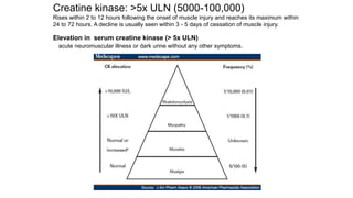 Creatine kinase: >5x ULN (5000-100,000)
Rises within 2 to 12 hours following the onset of muscle injury and reaches its maximum within
24 to 72 hours. A decline is usually seen within 3 - 5 days of cessation of muscle injury.
Elevation in serum creatine kinase (> 5x ULN)
acute neuromuscular illness or dark urine without any other symptoms.
 
