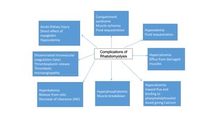 Complications of
Rhabdomyolysis
Compartment
syndrome
Muscle ischemia
Fluid sequestration Hypovolemia
Fluid sequestration
Hypercalcemia
Efflux from damaged
muscles
Hypocalcemia
Inward flux and
binding to
phosphatidylinositol
Avoid giving Calcium
Hyperphosphatemia
Muscle breakdown
Hyperkalemia
Release from cells
Decrease of clearance (AKI)
Disseminated intravascular
coagulation (late)
Thromboplastin release
Thrombotic
microangiopathy
Acute Kidney Injury
Direct effect of
myoglobin
Hypovolemia
 