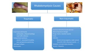 Rhabdomyolysis Causes
Traumatic
Crush injury and trauma
earthquakes, collapsed buildings
road traffic collisions
Compartment syndrome
alcohol – associated immobility
poor perioperative positioning
prolonged collapse
Electrocution
Non-traumatic
Exertional (Strainful muscle exercise)
Body temperature changes
Drugs / toxins / alcohol/ cocaine
Coma
Infection:
Bacteria (strep pyogenes, staph aureus)
Virus (HIV, CMV, influenza A and B, …..)
Metabolic and electrolytes disorders
Genetic / idiopathic
 