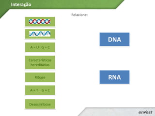 Relacione:
Interação
DNA
A=U G=C
Ribose
Desoxirribose
A = T G = C
Características
hereditárias
RNA
A = U G = C
 