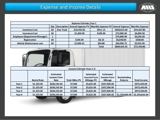 trailer rental business plan