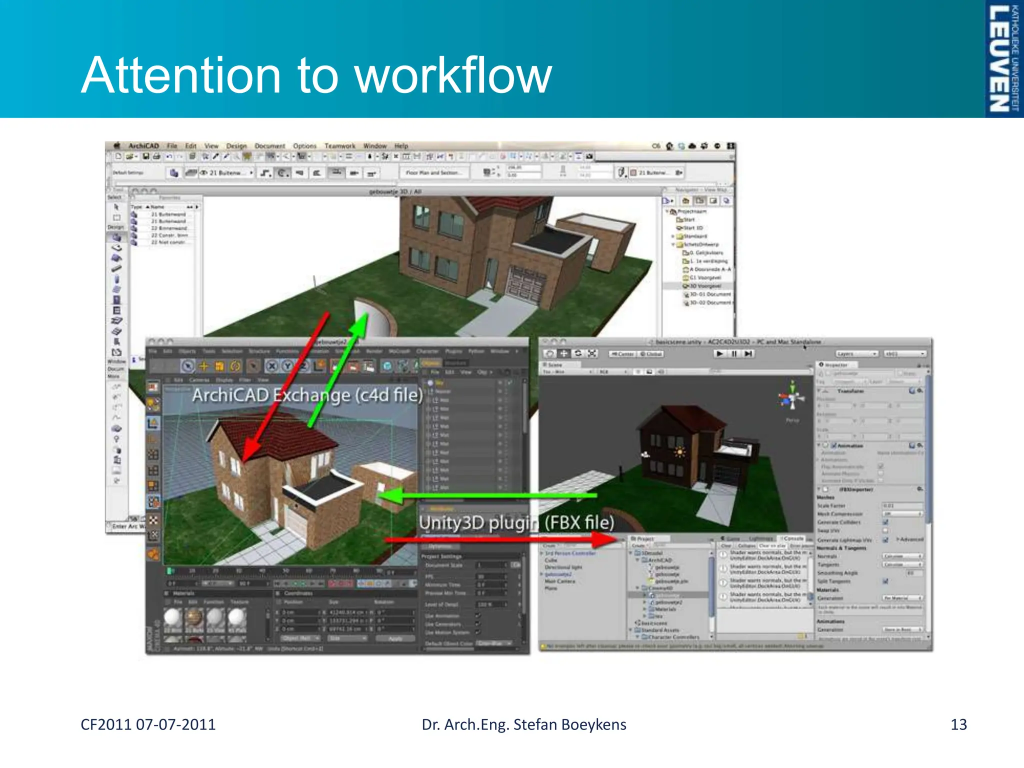 Attention to workflowDr. Arch.Eng. Stefan Boeykens13CF2011 07-07-2011