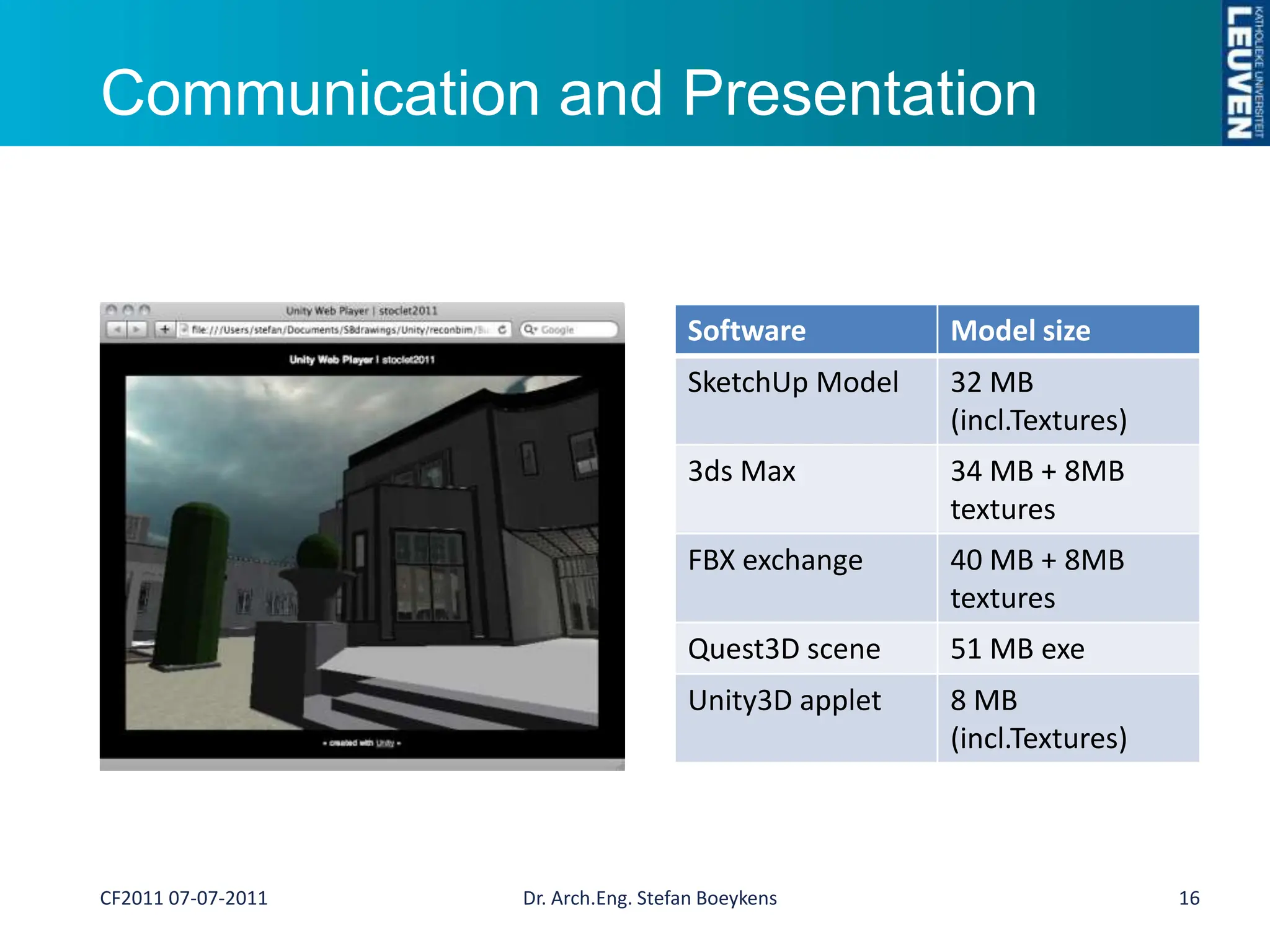 Communication and PresentationDr. Arch.Eng. Stefan Boeykens16CF2011 07-07-2011