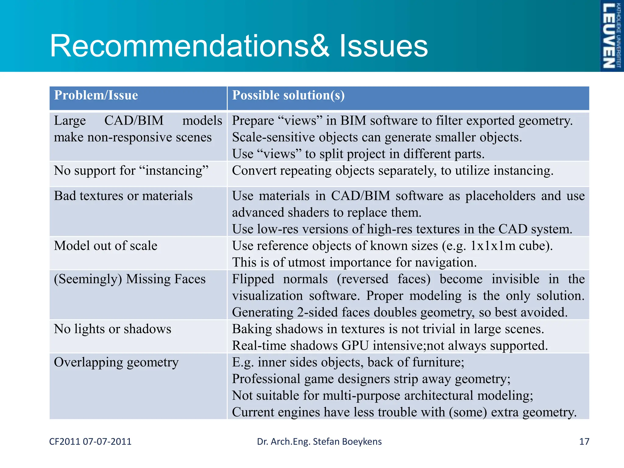 Recommendations & IssuesDr. Arch.Eng. Stefan Boeykens17CF2011 07-07-2011