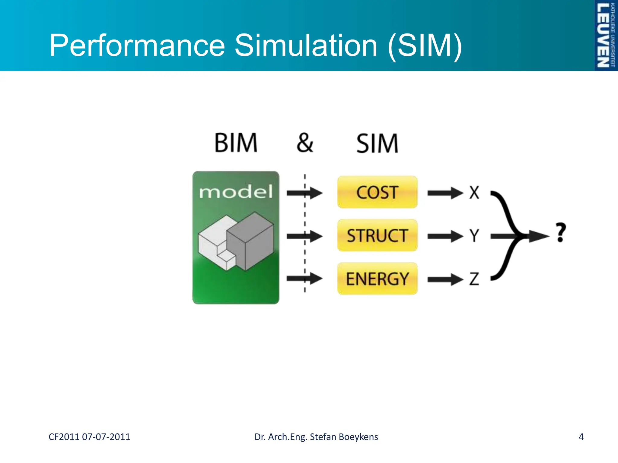 Performance Simulation (SIM)4CF2011 07-07-2011Dr. Arch.Eng. Stefan Boeykens