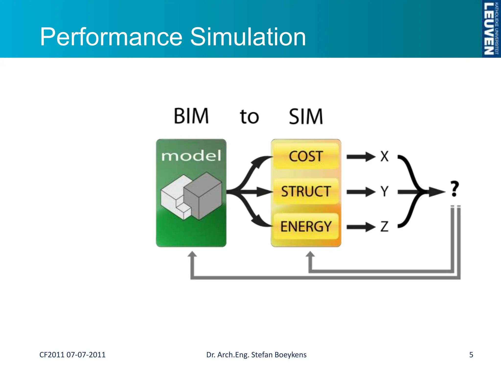 Performance Simulation5CF2011 07-07-2011Dr. Arch.Eng. Stefan Boeykens