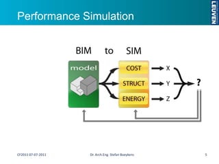 Performance Simulation<br />5<br />CF2011 07-07-2011<br />Dr. Arch.Eng. Stefan Boeykens<br />
