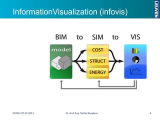 InformationVisualization (infovis)<br />6<br />CF2011 07-07-2011<br />Dr. Arch.Eng. Stefan Boeykens<br />