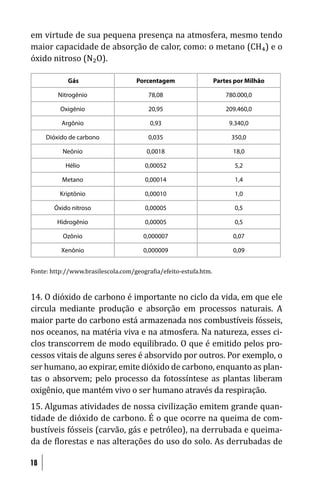 em virtude de sua pequena presença na atmosfera, mesmo tendo
maior capacidade de absorção de calor, como: o metano (CH₄) e o
óxido nitroso (N₂O).

            Gás                     Porcentagem                   Partes por Milhão

         Nitrogênio                     78,08                         780.000,0

          Oxigênio                      20,95                         209.460,0

          Argônio                        0,93                          9.340,0

     Dióxido de carbono                 0,035                           350,0

           Neônio                       0,0018                          18,0

            Hélio                      0,00052                           5,2

          Metano                       0,00014                           1,4

          Kriptônio                    0,00010                           1,0

        Óxido nitroso                  0,00005                           0,5

         Hidrogênio                    0,00005                           0,5

           Ozônio                      0,000007                         0,07

          Xenônio                      0,000009                         0,09


Fonte: http://www.brasilescola.com/geogra ia/efeito-estufa.htm.



14. O dióxido de carbono é importante no ciclo da vida, em que ele
circula mediante produção e absorção em processos naturais. A
maior parte do carbono está armazenada nos combustíveis fósseis,
nos oceanos, na matéria viva e na atmosfera. Na natureza, esses ci-
clos transcorrem de modo equilibrado. O que é emitido pelos pro-
cessos vitais de alguns seres é absorvido por outros. Por exemplo, o
ser humano, ao expirar, emite dióxido de carbono, enquanto as plan-
tas o absorvem; pelo processo da fotossíntese as plantas liberam
oxigênio, que mantém vivo o ser humano através da respiração.
15. Algumas atividades de nossa civilização emitem grande quan-
tidade de dióxido de carbono. É o que ocorre na queima de com-
bustíveis fósseis (carvão, gás e petróleo), na derrubada e queima-
da de lorestas e nas alterações do uso do solo. As derrubadas de

18
 