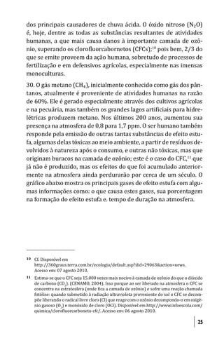 dos principais causadores de chuva ácida. O óxido nitroso (N₂O)
é, hoje, dentre as todas as substâncias resultantes de atividades
humanas, a que mais causa danos à importante camada de ozô-
nio, superando os cloro luorcabornetos (CFCs);10 pois bem, 2/3 do
que se emite proveem da ação humana, sobretudo de processos de
fertilização e em defensivos agrícolas, especialmente nas imensas
monoculturas.
30. O gás metano (CH₄), inicialmente conhecido como gás dos pân-
tanos, atualmente é proveniente de atividades humanas na razão
de 60%. Ele é gerado especialmente através dos cultivos agrícolas
e na pecuária, mas também os grandes lagos arti iciais para hidre-
létricas produzem metano. Nos últimos 200 anos, aumentou sua
presença na atmosfera de 0,8 para 1,7 ppm. O ser humano também
responde pela emissão de outras tantas substâncias de efeito estu-
fa, algumas delas tóxicas ao meio ambiente, a partir de resíduos de-
volvidos à natureza após o consumo, e outras não tóxicas, mas que
originam buracos na camada de ozônio; este é o caso do CFC,11 que
já não é produzido, mas os efeitos do que foi acumulado anterior-
mente na atmosfera ainda perdurarão por cerca de um século. O
grá ico abaixo mostra os principais gases de efeito estufa com algu-
mas informações como: o que causa estes gases, sua porcentagem
na formação do efeito estufa e. tempo de duração na atmosfera.




10   Cf. Disponível em
     http://360graus.terra.com.br/ecologia/default.asp?did=29063&action=news.
     Acesso em: 07 agosto 2010.
11   Estima-se que o CFC seja 15.000 vezes mais nocivo à camada de ozônio do que o dióxido
     de carbono (CO2). (CENAMO, 2004). Isso porque ao ser liberado na atmosfera o CFC se
     concentra na estratosfera (onde ica a camada de ozônio) e sofre uma reação chamada
     fotólise: quando submetido à radiação ultravioleta proveniente do sol o CFC se decom-
     põe liberando o radical livre cloro (Cl) que reage com o ozônio decompondo-o em oxigê-
     nio gasoso (O2) e monóxido de cloro (OCl). Disponível em http://www.infoescola.com/
     quimica/cloro luorcarboneto-cfc/. Acesso em: 06 agosto 2010.

                                                                                        25
 