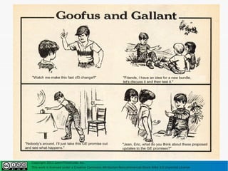 Copyright 2011 LearnThinkCode, Inc.
This work is licensed under a Creative Commons Attribution-Noncommercial-Share Alike 3.0 Unported License
 