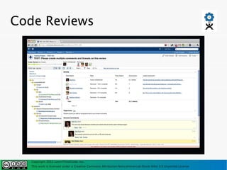 Code Reviews




   Copyright 2011 LearnThinkCode, Inc.
   This work is licensed under a Creative Commons Attribution-Noncommercial-Share Alike 3.0 Unported License
 