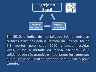 Igreja no
                        Brasil


                Pastoral      Pastoral
               da Criança     da Saúde


Em 2010, o índice de mortalidade infantil entre as
crianças assistidas pela a Pastoral da Criança, foi de
9,5 mortes para cada 1000 crianças nascidas
vivas, quase a metade da média nacional. Fé e
solidariedade são grandes e importantes instrumentos
que a Igreja no Brasil se apropria para ajudar o povo
carente.
 