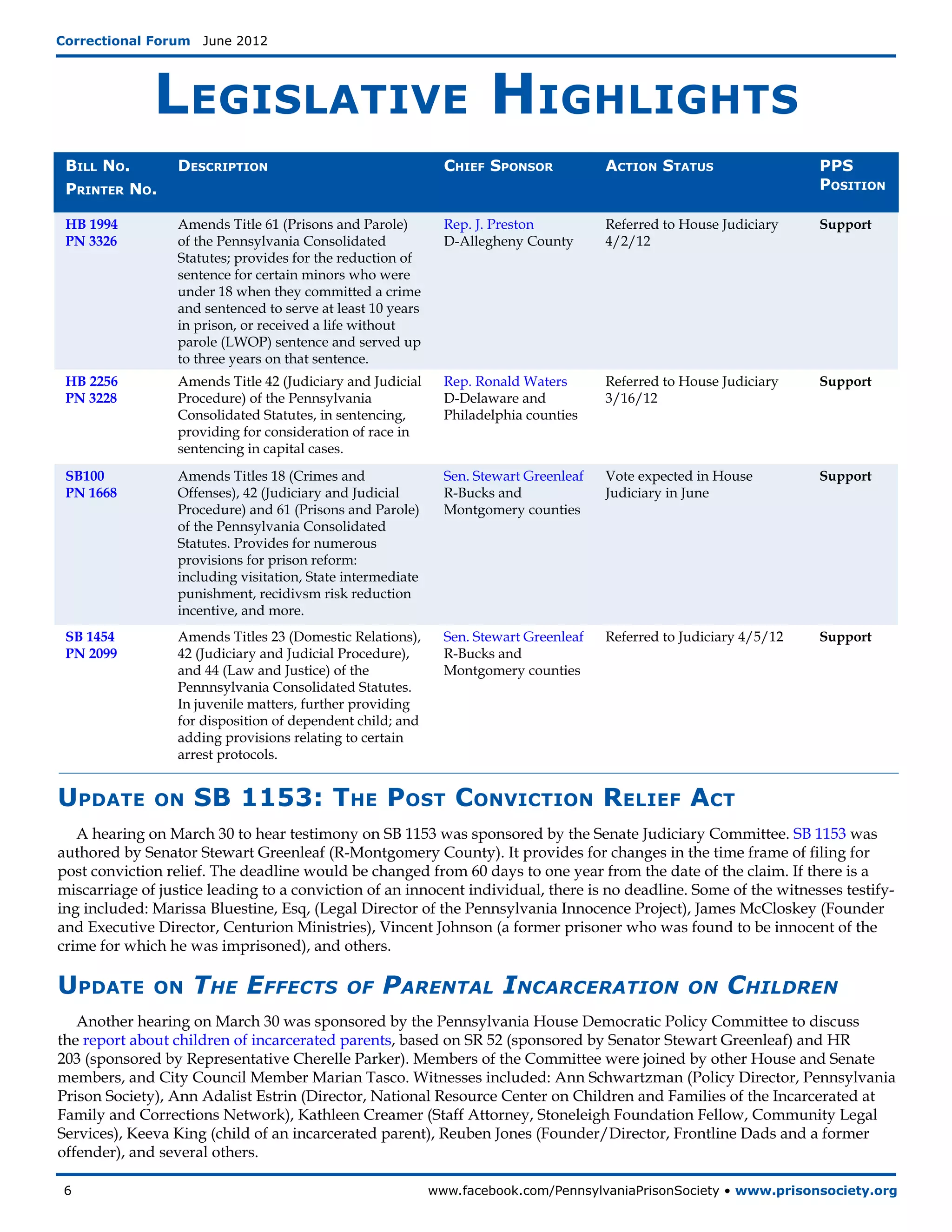 Correctional Forum  June 2012




              Legislative Highlights
 Bill No.         Description                                  Chief Sponsor            Action Status                  PPS
 Printer No.                                                                                                           Position

 HB 1994          Amends Title 61 (Prisons and Parole)         Rep. J. Preston          Referred to House Judiciary    Support
 PN 3326          of the Pennsylvania Consolidated             D-Allegheny County       4/2/12
                  Statutes; provides for the reduction of
                  sentence for certain minors who were
                  under 18 when they committed a crime
                  and sentenced to serve at least 10 years
                  in prison, or received a life without
                  parole (LWOP) sentence and served up
                  to three years on that sentence.
 HB 2256          Amends Title 42 (Judiciary and Judicial      Rep. Ronald Waters       Referred to House Judiciary    Support
 PN 3228          Procedure) of the Pennsylvania               D-Delaware and           3/16/12
                  Consolidated Statutes, in sentencing,        Philadelphia counties
                  providing for consideration of race in
                  sentencing in capital cases.
 SB100            Amends Titles 18 (Crimes and                 Sen. Stewart Greenleaf   Vote expected in House         Support
 PN 1668          Offenses), 42 (Judiciary and Judicial        R-Bucks and              Judiciary in June
                  Procedure) and 61 (Prisons and Parole)       Montgomery counties
                  of the Pennsylvania Consolidated
                  Statutes. Provides for numerous
                  provisions for prison reform:
                  including visitation, State intermediate
                  punishment, recidivsm risk reduction
                  incentive, and more.
 SB 1454          Amends Titles 23 (Domestic Relations),       Sen. Stewart Greenleaf   Referred to Judiciary 4/5/12   Support
 PN 2099          42 (Judiciary and Judicial Procedure),       R-Bucks and
                  and 44 (Law and Justice) of the              Montgomery counties
                  Pennnsylvania Consolidated Statutes.
                  In juvenile matters, further providing
                  for disposition of dependent child; and
                  adding provisions relating to certain
                  arrest protocols.


Update        on    SB 1153: The Post Conviction Relief Act
   A hearing on March 30 to hear testimony on SB 1153 was sponsored by the Senate Judiciary Committee. SB 1153 was
authored by Senator Stewart Greenleaf (R-Montgomery County). It provides for changes in the time frame of filing for
post conviction relief. The deadline would be changed from 60 days to one year from the date of the claim. If there is a
miscarriage of justice leading to a conviction of an innocent individual, there is no deadline. Some of the witnesses testify-
ing included: Marissa Bluestine, Esq, (Legal Director of the Pennsylvania Innocence Project), James McCloskey (Founder
and Executive Director, Centurion Ministries), Vincent Johnson (a former prisoner who was found to be innocent of the
crime for which he was imprisoned), and others.

Update        on    The Effects              of    Parental Incarceration                           on     Children
   Another hearing on March 30 was sponsored by the Pennsylvania House Democratic Policy Committee to discuss
the report about children of incarcerated parents, based on SR 52 (sponsored by Senator Stewart Greenleaf) and HR
203 (sponsored by Representative Cherelle Parker). Members of the Committee were joined by other House and Senate
members, and City Council Member Marian Tasco. Witnesses included: Ann Schwartzman (Policy Director, Pennsylvania
Prison Society), Ann Adalist Estrin (Director, National Resource Center on Children and Families of the Incarcerated at
Family and Corrections Network), Kathleen Creamer (Staff Attorney, Stoneleigh Foundation Fellow, Community Legal
Services), Keeva King (child of an incarcerated parent), Reuben Jones (Founder/Director, Frontline Dads and a former
offender), and several others.

 6	                                                          www.facebook.com/PennsylvaniaPrisonSociety • www.prisonsociety.org
 