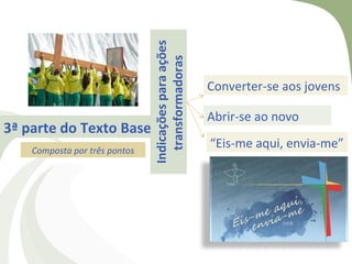 Indicações para ações
                                 transformadoras
                                                       Converter-se aos jovens

                                                       Abrir-se ao novo
3ª parte do Texto Base
    Composta por três pontos
                                                       “Eis-me aqui, envia-me”
 
