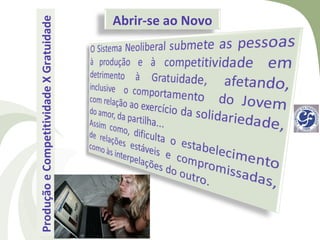 Produção e Competitividade X Gratuidade
                                    Abrir-se ao Novo
 