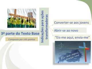 Indicações para ações
                                 transformadoras
                                                       Converter-se aos jovens

                                                       Abrir-se ao novo
3ª parte do Texto Base
    Composta por três pontos
                                                       “Eis-me aqui, envia-me”
 