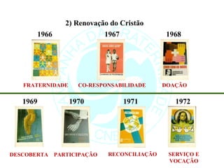2) Renovação do Cristão
       1966                 1967             1968




   FRATERNIDADE     CO-RESPONSABILIDADE      DOAÇÃO


   1969           1970           1971           1972




DESCOBERTA    PARTICIPAÇÃO   RECONCILIAÇÃO    SERVIÇO E
                                              VOCAÇÃO
 