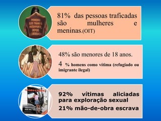 81% das pessoas traficadas
são mulheres e
meninas.(OIT)
48% são menores de 18 anos.
4 % homens como vítima (refugiado ou
imigrante ilegal)
92% vítimas aliciadas
para exploração sexual
21% mão-de-obra escrava
 