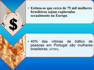 .
• Estima-se que cerca de 75 mil mulheres
brasileiras sejam exploradas
sexualmente na Europa
.
• 40% das vítimas de tráfico de
pessoas em Portugal são mulheres
brasileiras; (OTSH),
 