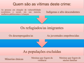 As populações excluídas
Minorias étnicas Meninas que fogem da
violência
Meninas que fogem do
núcleo familiar
Os refugiados/as imigrantes
Os desempregados/as As juventudes empobrecidas
Quem são as vítimas deste crime:
As pessoas em situação de vulnerabilidade
econômica e social, em sua maioria,
mulheres,adolescentes e crianças
Indígenas e afro descendentes
 